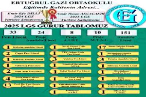 Silivri Ertuğrul Gazi Ortaokulu’ndan 2025 LGS’de büyük başarı
