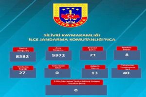 Silivri’de 1 Haftalık Asayiş Raporu: 28 Temmuz – 3 Ağustos 2025