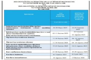 Destekleme Ve Yetiştirme Kursları İçin Başvurular başlıyor