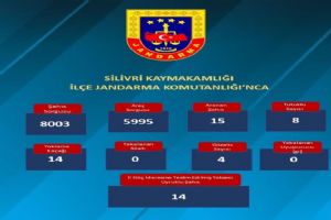 Silivri’de asayiş denetimleri: 8–14 Eylül sonuçları açıklandı