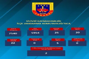 Silivri Emniyet ve Jandarma’dan yoğun denetimler