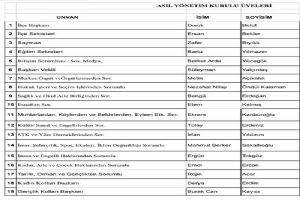 Silivri CHP İlçe Yönetiminde görev dağılımı belli oldu