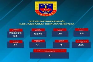 Silivri’de suçlulara geçit yok