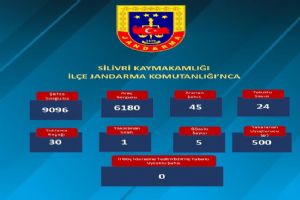 link Silivri’de suçlulara geçit yok