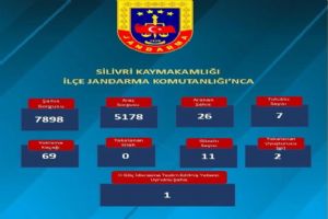 link Silivri’de Emniyet ve Jandarma’dan yeni denetim sonuçları