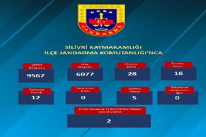 Silivri’de Asayiş Uygulamaları: Bir Haftada Aranan 71 Şahıs Tespit Edildi
