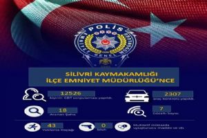 Silivri’de Asayiş Uygulamaları: Bir Haftalık Denetim Sonuçları açıklandı