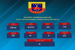 Silivri’de binlerce sorgu, çok sayıda yakalama