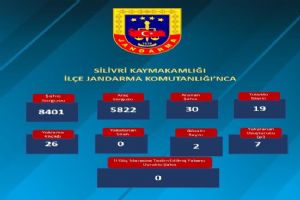 Silivri’de yıl sonu denetimleri sıkılaştı: Binlerce sorgu, çok sayıda yakalama