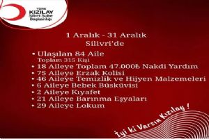 link Silivri Türk Kızılay’dan Aralık dayanışması