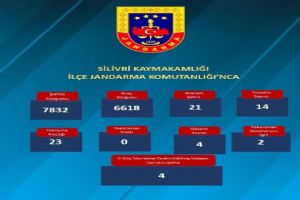 link Silivri’de güvenlik denetimleri aralıksız sürüyor