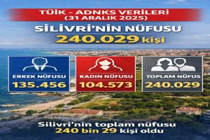 Silivri’nin nüfusu 240 bini aştı