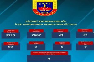 Silivri’de haftalık Güvenlik Denetimleri