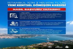 İstanbul İçin 3 Milyon Tl’ye kadar yeni Kentsel Dönüşüm Kredisi başvuruları başladı