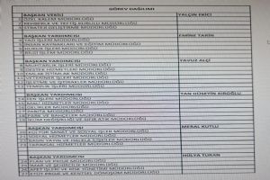 link Silivri Belediyesi’nde yeni görev dağılımı belli oldu