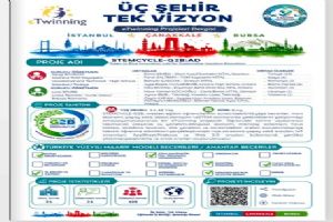 link Silivri Yusuf Sarıbekir Lisesi’nin e-Twinning başarısı '3 Şehir Tek Vizyon' dergisinde yer aldı