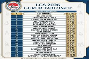 link Silivri İBB Abdülezel Paşa Ortaokulu’ndan LGS başarısı