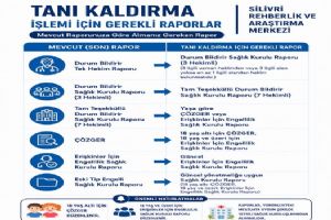 link Tanı kaldırma işleminde hangi rapor gerekli?