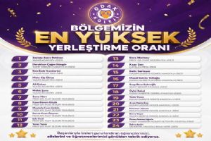 Silivri Odak Koleji LGS'de bölgemizin en yüksek yerleştirme oranına ulaştı