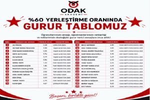 Silivri Odak Akademi'den LGS'de yüzde 60 yerleştirme başarısı