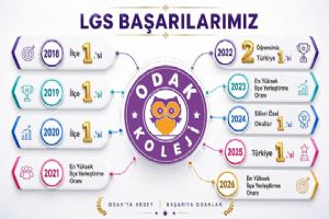 Silivri Odak Koleji’nden 9 yıllık LGS başarı serisi