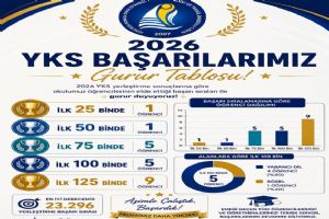 Selimpaşa Borsa İstanbul Turizm MTAL’in 2026 YKS başarı tablosu