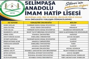 Selimpaşa Anadolu İmam Hatip Lisesi’nden YKS yerleştirme sonuçları