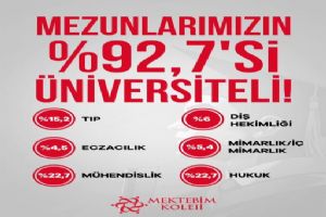 Silivri Mektebim Koleji mezunlarının yüzde 92,7’si üniversiteli oldu