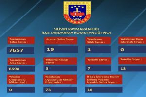 link Silivri’de güvenlik taraması: 7 Günde 36 aranan şahıs tespit edildi