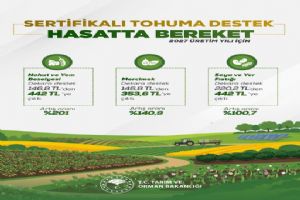 Sertifikalı tohum desteğinde artış