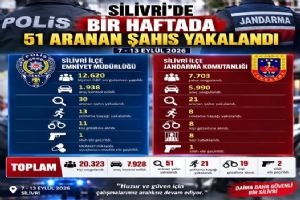 link Silivri’de bir haftada 51 aranan şahıs yakalandı