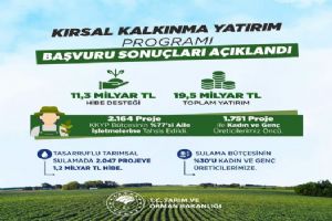 link Kırsal Kalkınmaya 11,3 Milyar Liralık Hibe Desteği