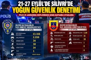 link Silivri’de 21-27 Eylül haftasında yoğun güvenlik denetimi