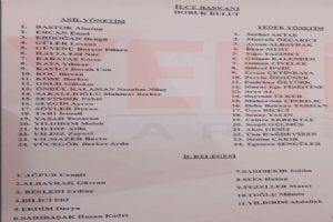 Silivri Yeni Parti'de Doruk Bulut’un yönetim listesi belli oldu