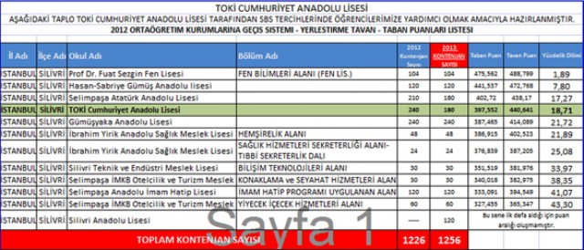 Toki’den tercihler konusunda uyarı