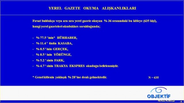 Birincilik açık ara Hürhaber’in
