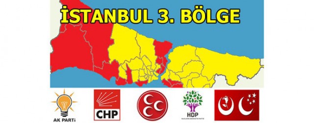 İSTANBUL 3. Bölgede milletvekili dağılımı