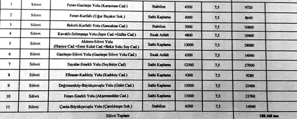 Öncelikle yapılacak yollar