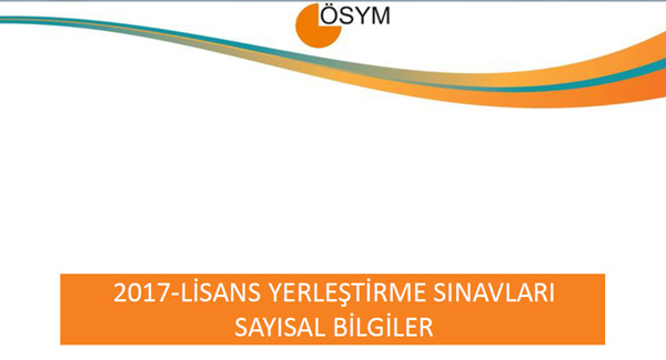 Lisans Yerleştirme Sınavları sayısal bilgileri