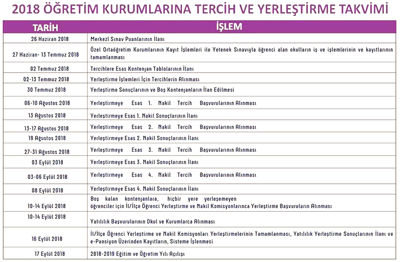 Yerleştirme Sonuçları ve Boş Kontenjanlar ne zaman açıklanacak?