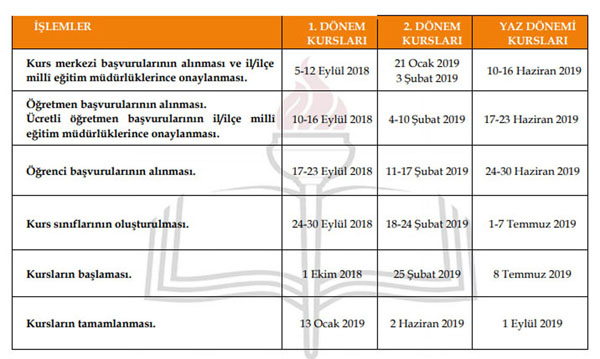 Destekleme ve Yetiştirme Kursları takvimi