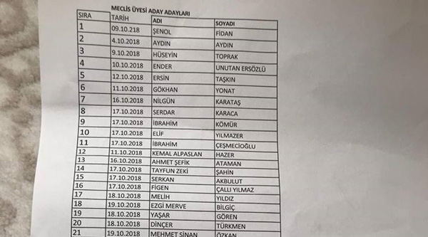 Silivri CHP’de ‘Aday Adayları’ belli oldu