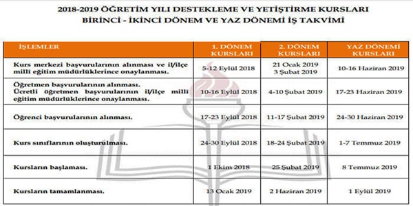 Destekleme ve Yetiştirme Kursları Yaz Dönemi