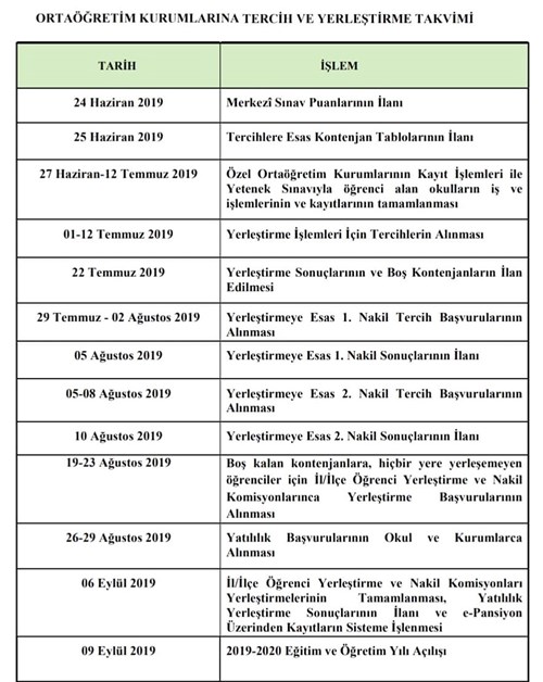 Tercih işlemleri bugün sona eriyor