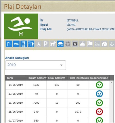 Takip Sistemine göre Deniz Suyu “Çok Temiz”