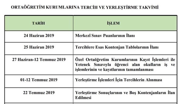 2. Nakil yerleştirme sonuçları bugün açıklanıyor