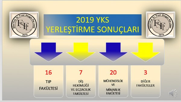 Fuat Sezgin Fen Lisesi YKS sonuçları