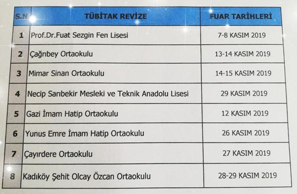 TÜBİTAK 4006 Bilim Fuarları Başlıyor