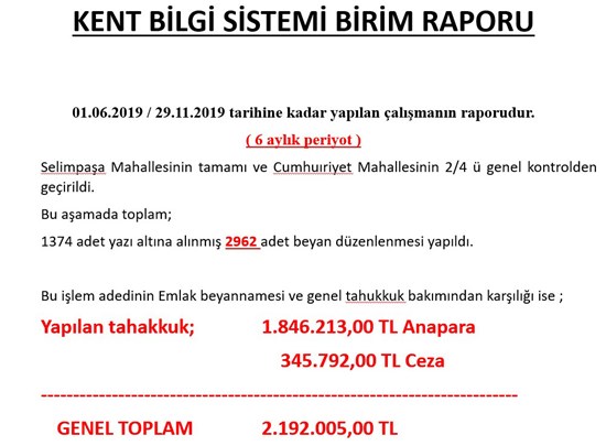 Emlak beyanı düzenlenmesiyle 2 Milyon gelir artışı