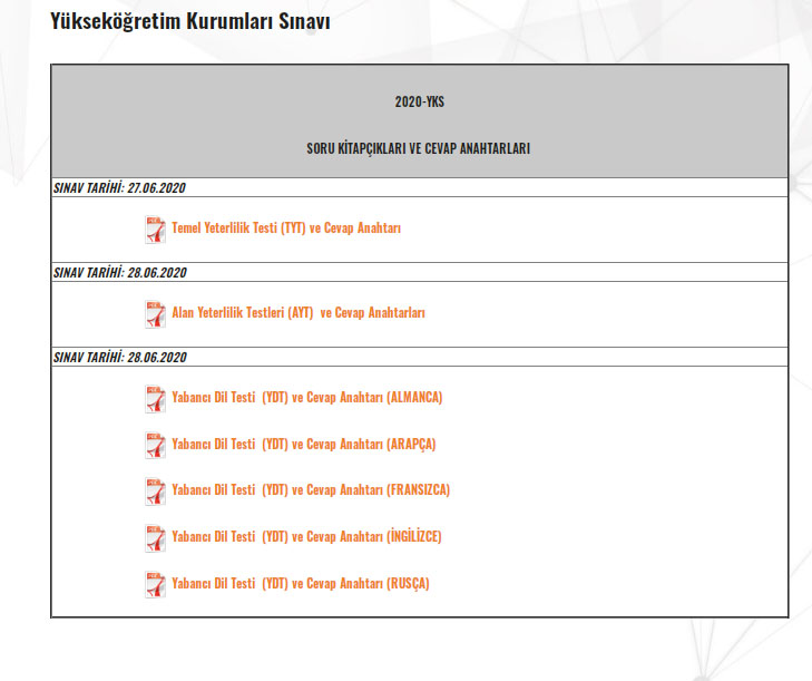 2020 YKS Soru ve Cevap Anahtarları yayımlandı